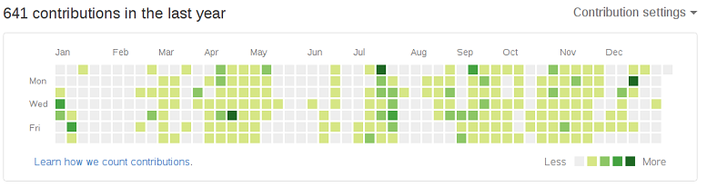 GitHub Contribution 2016