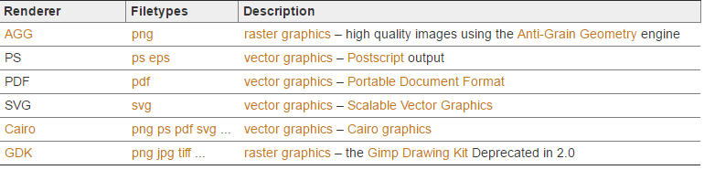 non-interactive backend